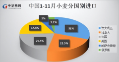 <b>2024中美农产物进出口对比：美国进口1813亿出口</b>