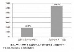 <b>关于中美经贸关系若干问题的中方立场</b>
