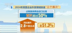 609万、126%、513%！透过数字读懂平易近营企业外贸