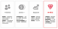 <b>《搜狐网-琅琊旧事网》 2025全球商业变局下Vogh</b>