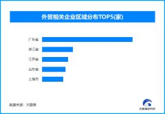 广交会盛况空前广东外贸企业占比近三成引领全