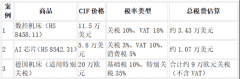 俄罗斯关税详解：中国出口企业需关心的环节政